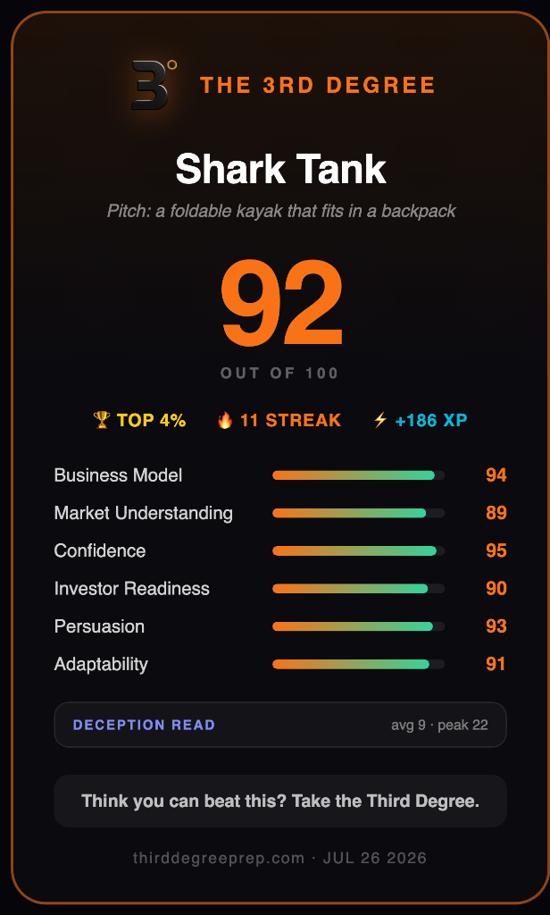 Third Degree Official Scorecard — 92 Out of 100